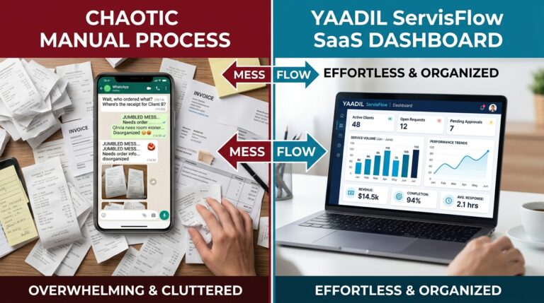 WhatsApp dan Excel vs Sistem FSM