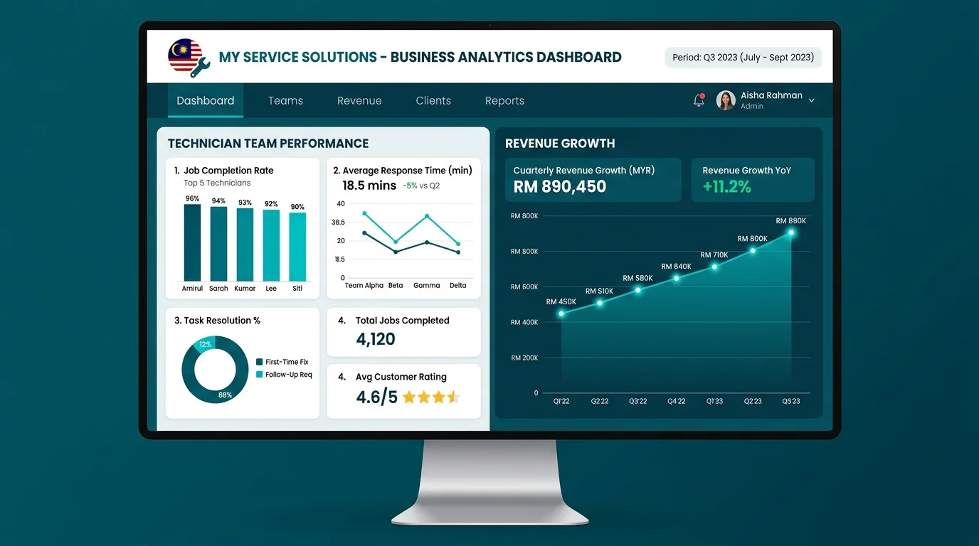 Contractor Invoice Example Cash Flow Management Contractor Invoice Example Cash Flow Management